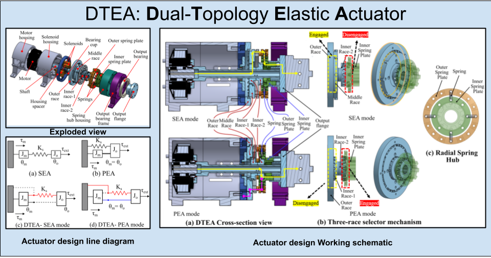 DTEA_Dual_Topology_Elastic_Actuator.png