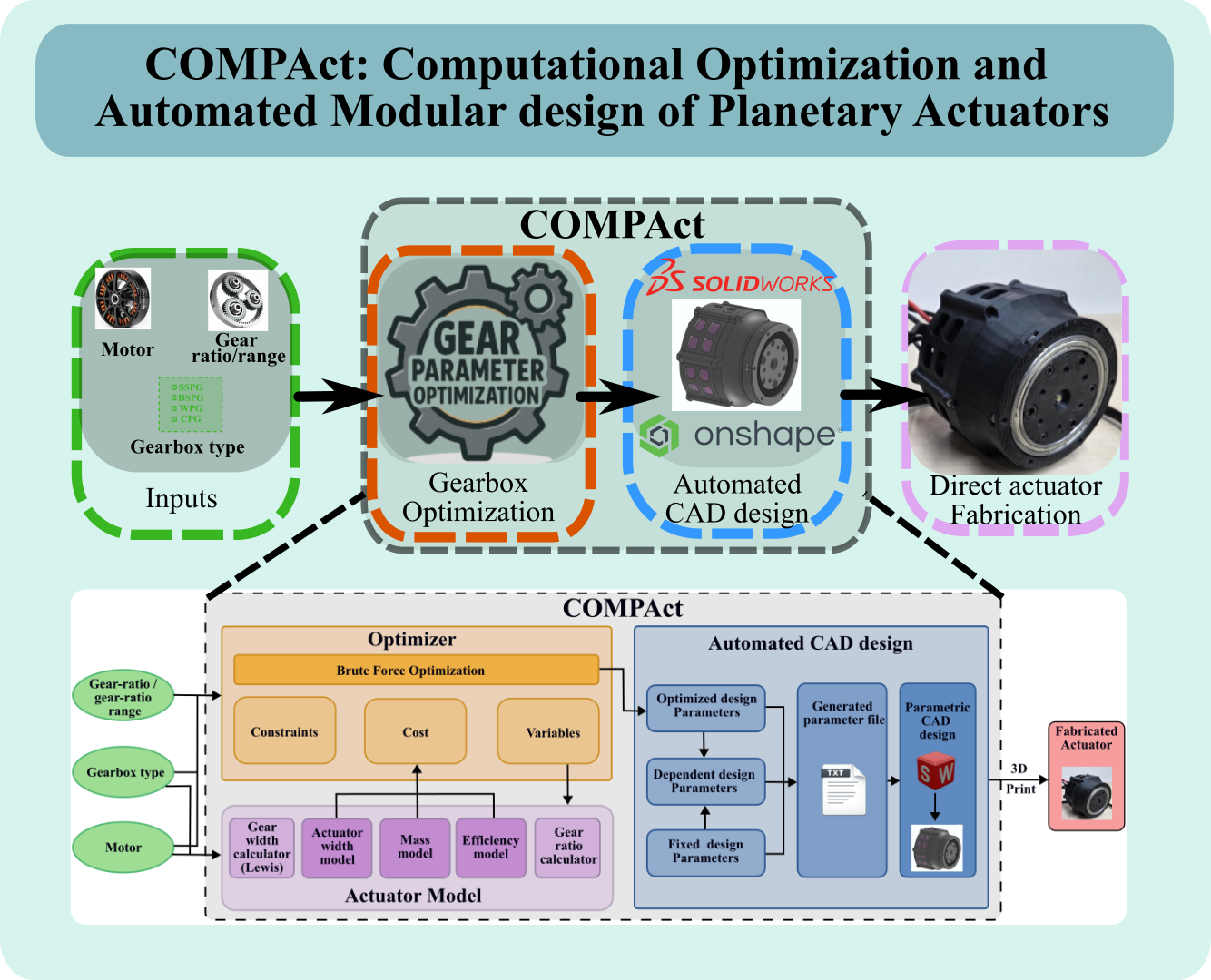 ICRA_26_graphical_abstract.png