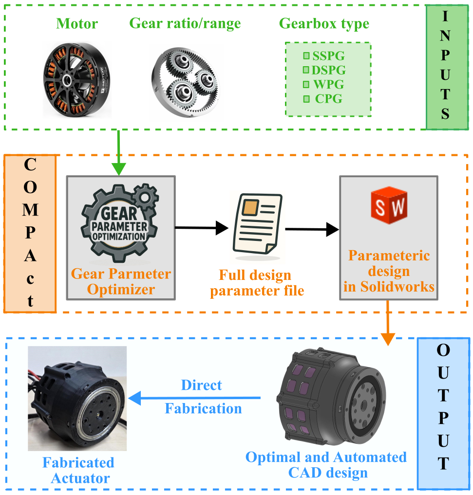 singhaman1750/COMPAct placeholder