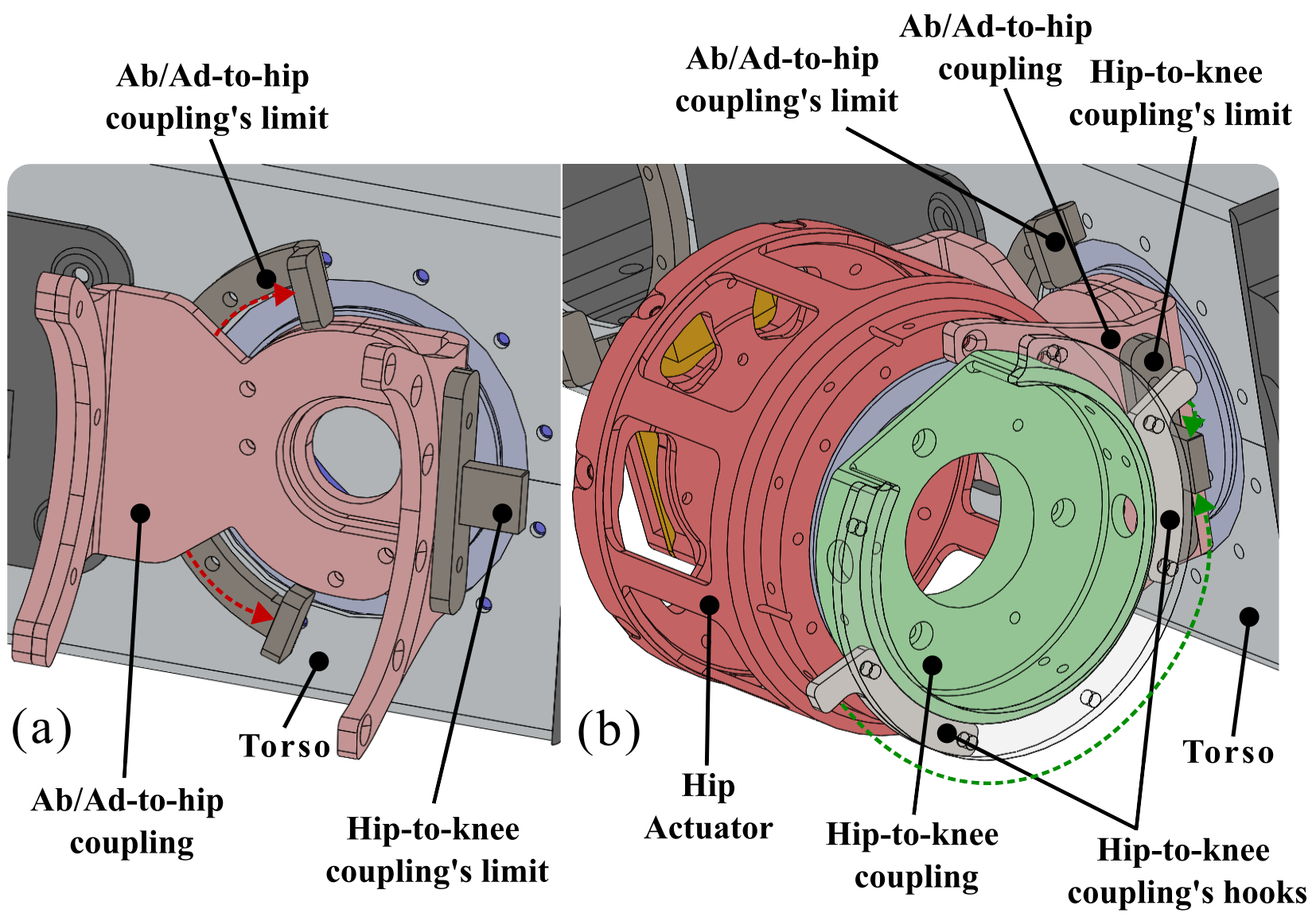 Safety Limits: (a) Ab/Ad-to-hip coupling limit; (b) Hip-to-knee coupling limit